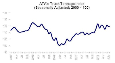 Ata Tonnage