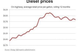 Diesel 9 19 11 E1316468104784