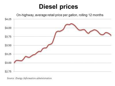 Diesel 9 26 11 E1317073841186
