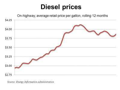 Diesel 9 6 11 E1315338495948