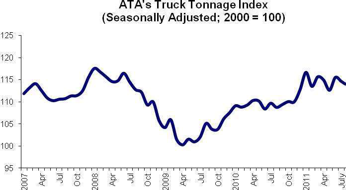 Ata Truck Tonnage Index