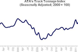 Ata Truck Tonnage Index