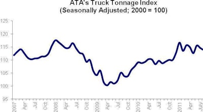 Ata Truck Tonnage Index