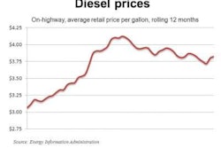 Diesel 10 24 11 E1319497344667