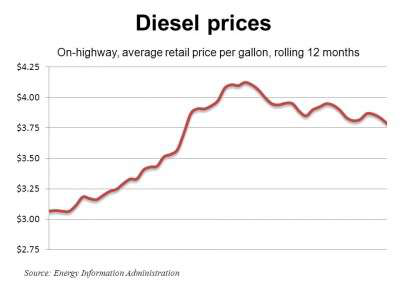 Diesel 10 3 11 E1317671984452