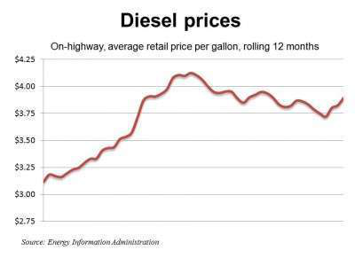 Diesel 10 31 11 E1320098468247
