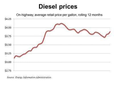 Diesel 10 31 11 E1320098468247