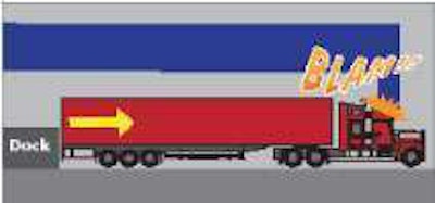 As John Doe exited the dock, his tractor’s exhaust stack smashed into an overhead door that was lowered without his knowledge. Was this a preventable accident?