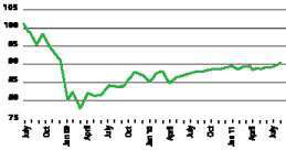 Truck Loadings Untitled 1