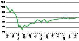 Truck Loadings Untitled 1