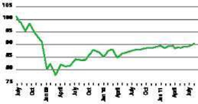 Truck Loadings Untitled 1