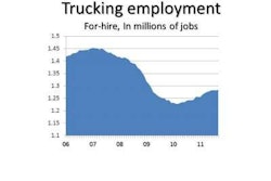 Trucking Jobs 9 11 E1317995546839