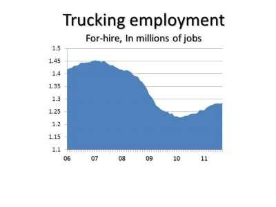 Trucking Jobs 9 11 E1317995546839