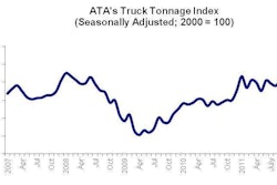 Ata Truck Tonnage Index