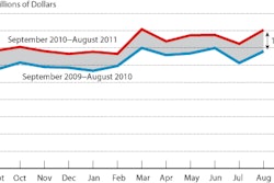 Nafta Trade Chart