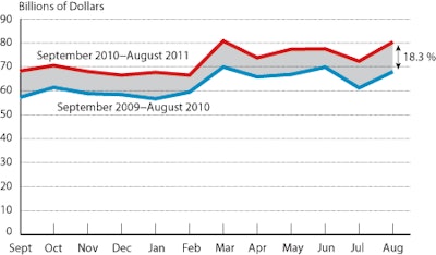 Nafta Trade Chart