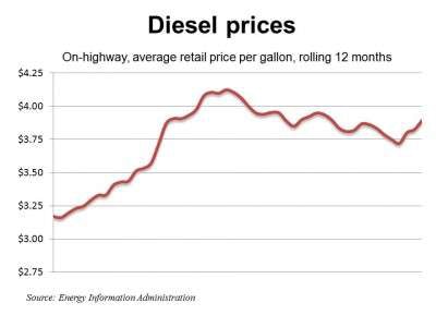 Diesel 11 14 11 E1321358894464