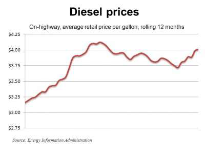 Diesel 11 21 11 E1321917332314