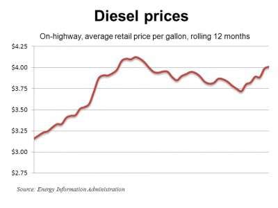 Diesel 11 21 11 E1321917332314
