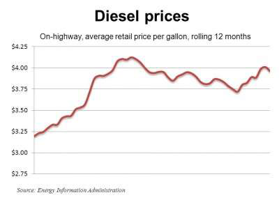 Diesel 11 28 11 E1322522591356