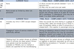 Click image to see changes to HOS requirements (Source: FMCSA)