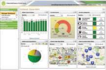 The GreenRoad system establishes a profile of driver behavior over a period of time. Drivers are scored in five categories based on the number and severity of events for every 10 hours of driving.