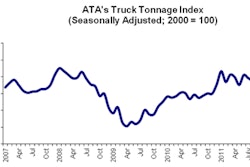 Tonnage12212011