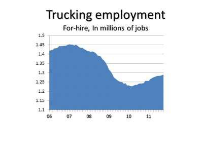 Trucking Jobs E1322841587563