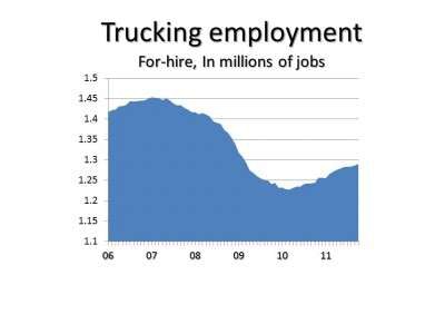 Trucking Jobs E1322841587563
