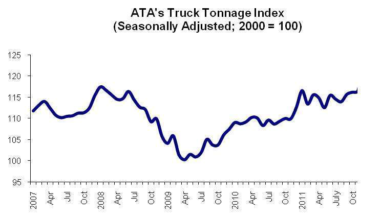 Ata Tonnage