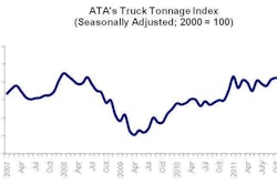 Ata Tonnage