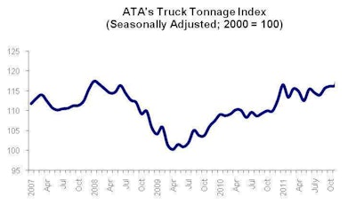 Ata Tonnage