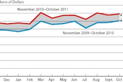 Nafta Trade Chart