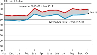 Nafta Trade Chart