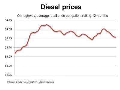Diesel 1 2 12 E1325629615931