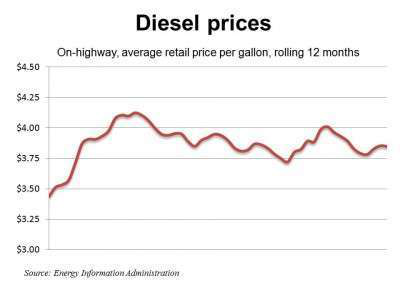 Diesel 1 23 12 E1327366569548
