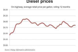 Diesel 1 23 12 E1327366569548