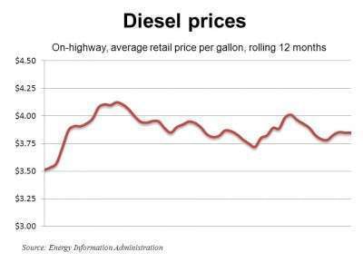 Diesel 1 30 12 E1327957932705