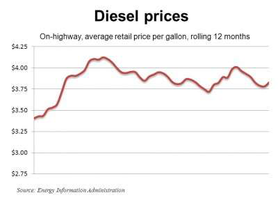 Diesel 1 9 12 E1326147321282
