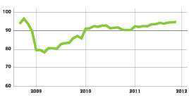 Truck Loadings Chart Untitled 1