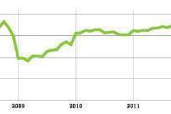 Truck Loadings Chart Untitled 1