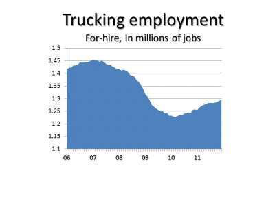 Trucking Jobs E1325858108901