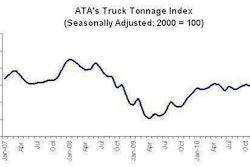Ata Truck Tonnage Index