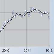 Ceridian Ucla Pulse Index