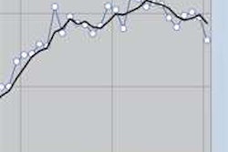 Ceridian Ucla Pulse Index