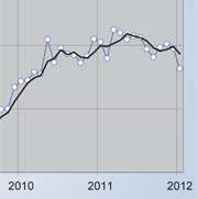 Ceridian Ucla Pulse Index
