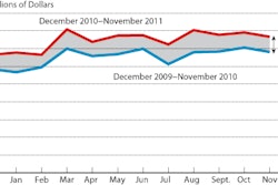 Nafta Chart