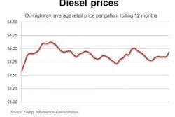 Diesel 2 13 12 E1329169474345