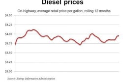 Diesel 2 20 12 E1329861411847