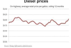 Diesel 2 27 12 E1330382443517